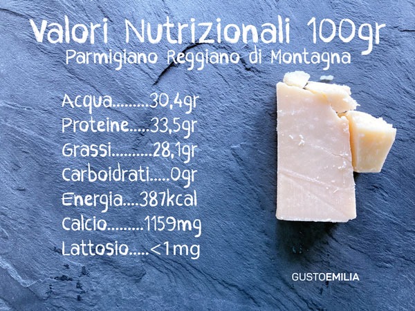Valori nutrizionali del Parmigiano Reggiano per 100 gr
